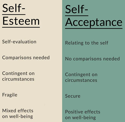 Comparison of Self Esteem vs Self Acceptance